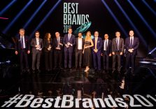 Svelate le classifiche di Best Brands 2019 delle marche che piacciono al mercato: Ferrero, Coca Cola, JBL e Amazon
