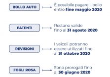 Emergenza Coronavirus, Regione Lombardia proroga adempimenti scadenze auto: patenti, bolli e revisioni