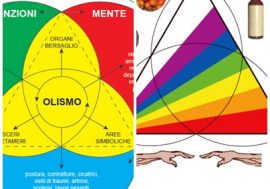 Per riaffermare il primariato delle potenzialità dell’organismo umano, ecco un protocollo elaborato dai liberi ricercatori per difendere lo stato di salute