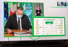 Emergenza Coronavirus, la Lombardia comincia respirare: numeri in discesa