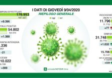 Coronavirus, in Lombardia il trend è in diminuzione ma l’obiettivo rimane ridurre i decessi