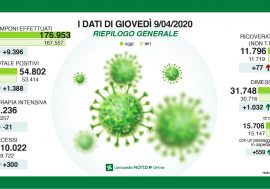 Coronavirus, in Lombardia il trend è in diminuzione ma l’obiettivo rimane ridurre i decessi