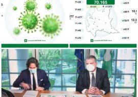 Coronavirus, ecco i dati di oggi in Lombardia