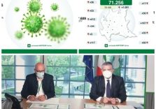 Coronavirus aggiornamenti: in Lombardia calano le terapie intensive ma non i contagi