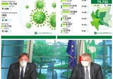 Coronavirus, prosegue il trend positivo in Lombardia, avanti così ma non abbassiamo la guardia