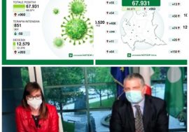 Emergenza Coronavirus, in Lombardia diminuiscono le terapie intensive ma aumentano contagi e morti