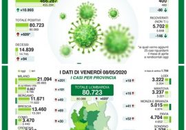 Coronavirus, in Lombardia calano decessi e terapie intensive ma non i contagi