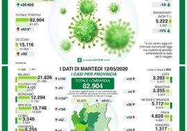Coronavirus, sempre stabili i contagi in Lombardia