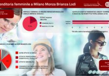 Imprenditoria femminile, in streaming la tappa conclusiva del “Giro d’Italia delle donne che fanno impresa”