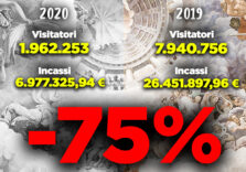 Musei: -75% degli accessi in Lombardia, Regione in prima linea per ripartenza