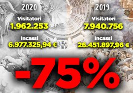 Musei: -75% degli accessi in Lombardia, Regione in prima linea per ripartenza