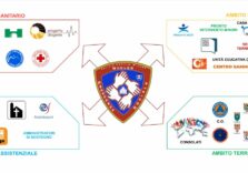 Milano, nasce il Nucleo Emergenza Sociale della Polizia locale