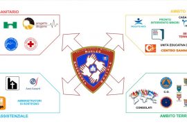 Milano, nasce il Nucleo Emergenza Sociale della Polizia locale