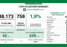 Covid, situazione stabile in Lombardia
