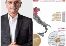 Rallenta la raccolta differenziata di carta e cartone in Lombardia a causa della pandemia (-1,5% rispetto al 2019)