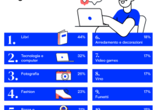 Libri, computer e fotografia, gli italiani sono i più “appassionati” in Europa