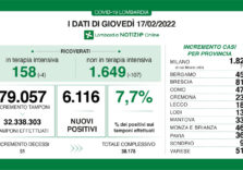 Covid, i dati di oggi in Lombardia confermano il trend positivo
