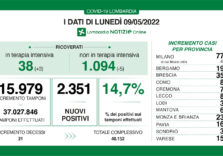 Covid, bollettino di oggi della Lombardia