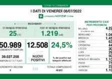 Covid, i dati di oggi in Lombardia