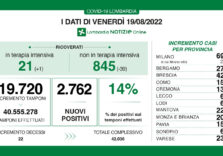 Covid, i dati di oggi in Lombardia