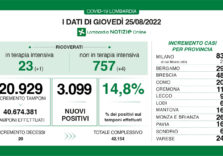 Covid, i dati di oggi n Lombardia