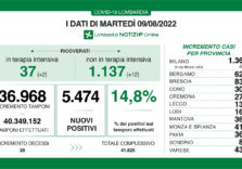 Covid, i dati di oggi in Lombardia