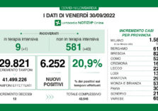 Covid, i dati di oggi in Lombardia