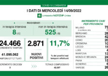 Covid, i dati di oggi in Lombardia