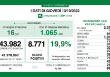 Covid, i dati di oggi in Lombardia