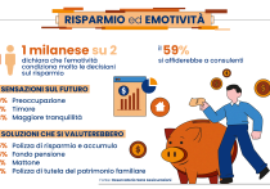 Risparmio: futuro incerto per i milanesi, così provano a difendere le loro disponibilità