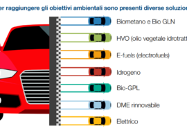 Presentato in Regione Lombardia studio sui carburanti rinnovabili