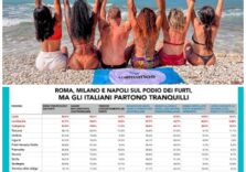 Secondo l’Istituto di Ricerca Ircm: Roma, Milano e Napoli le città con maggior furti negli appartamenti, ma gli italiani in vacanza partono tranquilli